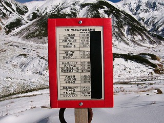 いくつもの山小屋の最終営業日が書かれた赤枠の立て札