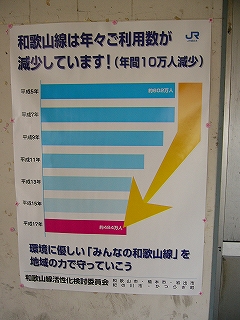 大きな棒グラフの入ったポスター。